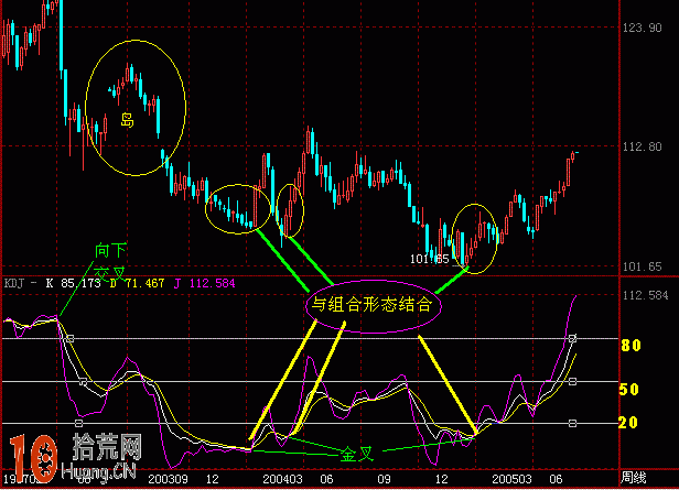 圖解如何用KDJ捕捉“下跌三浪底部起漲點” 圖解如何用KDJ捕捉“下跌三浪底部起漲點”,拾荒網