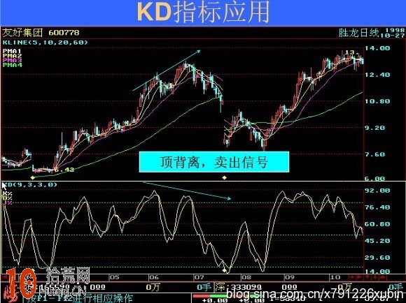 圖解波段操作的KDJ指標應用技巧,拾荒網