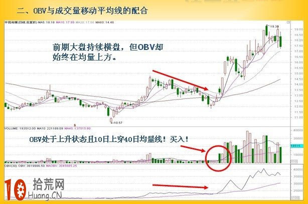 圖解OBV指標結合均量線、均線的炒股技巧 圖解OBV指標結合均量線、均線的炒股技巧,拾荒網