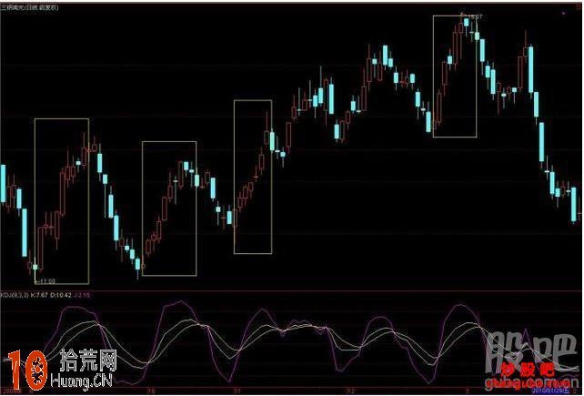 退休大媽用成功經驗詳解KDJ指標炒股的神奇操作,拾荒網