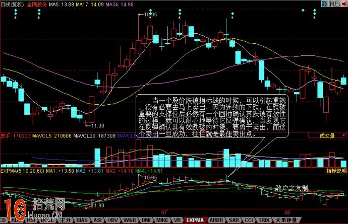 圖解EXPMA指標的賣出信號,拾荒網