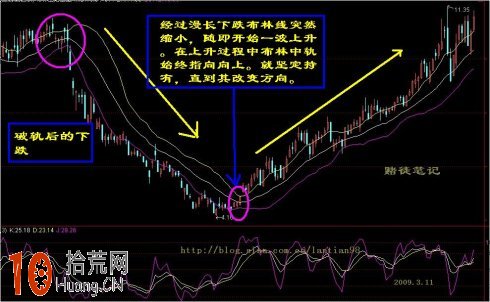圖解BOLL通道的炒股技巧,拾荒網