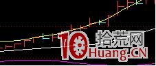 BOLL指標使用技巧(圖解) BOLL指標使用技巧(圖解),拾荒網