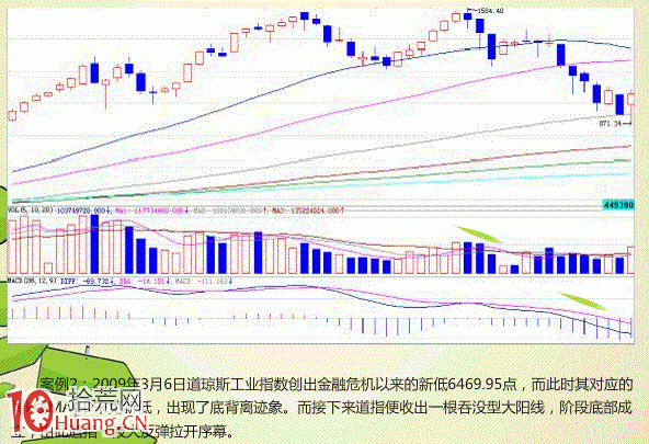 巧用周K線MACD背離抄底逃頂,拾荒網