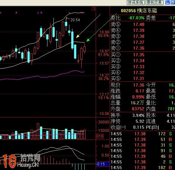 圖解BOLL指標炒股選股三大精髓 圖解BOLL指標炒股選股三大精髓,拾荒網