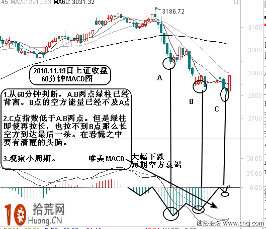 圖解用MACD金叉買股如何看大周期做小周期,拾荒網