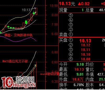 bbiboll指標橫盤突破選股圖解 bbiboll指標橫盤突破選股圖解,拾荒網