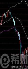 佈林線圖解 佈林線趨勢戰法詳解 佈林線圖解 佈林線趨勢戰法詳解,拾荒網