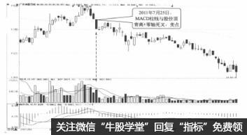 macd死叉賣點 是什麼 它有哪些市場含義 macd死叉賣點 是什麼 它有哪些市場含義,拾荒網