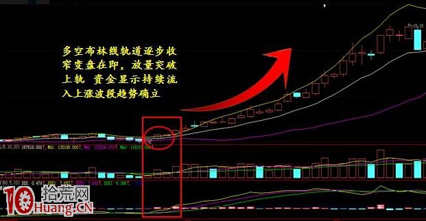 多空佈林線BBIBOLL實戰操作要領(圖解) 多空佈林線BBIBOLL實戰操作要領(圖解),拾荒網