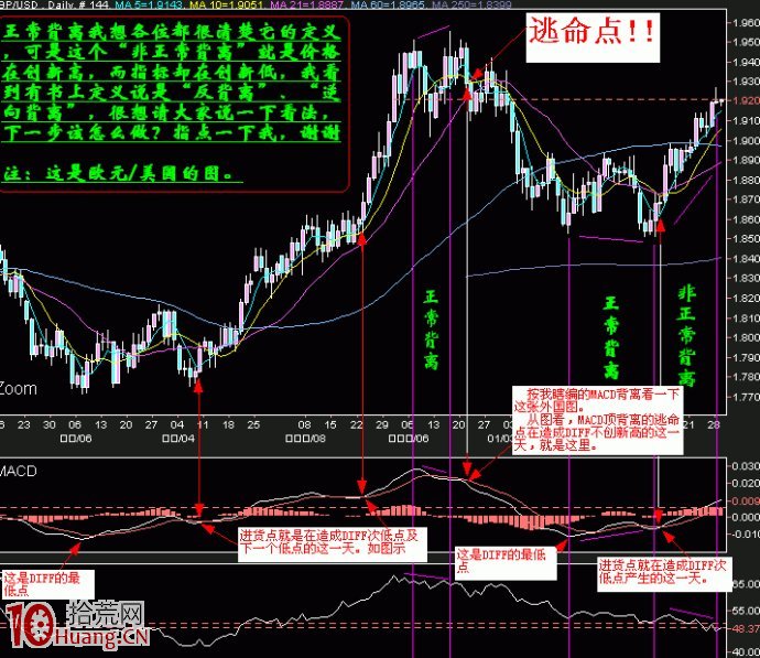 MACD參數設置與實戰技巧圖解 MACD參數設置與實戰技巧圖解,拾荒網