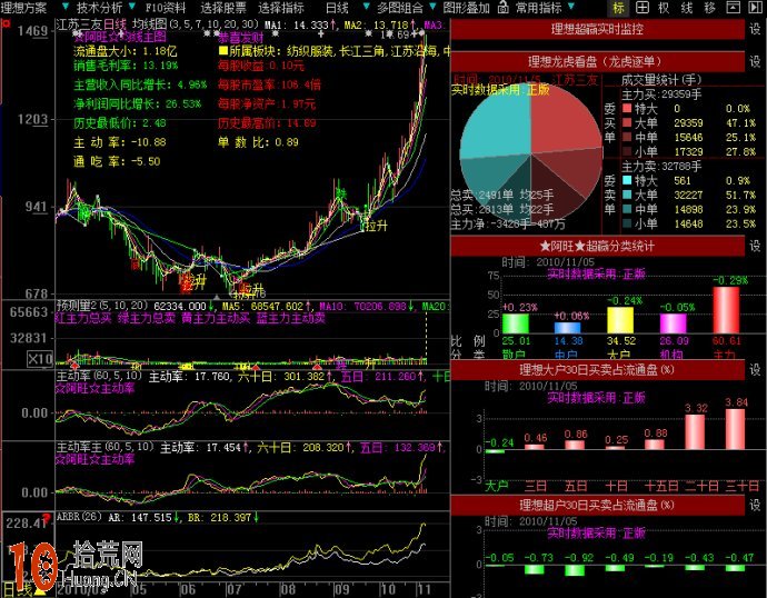 AR BR指標使用技巧 AR BR指標使用技巧,拾荒網