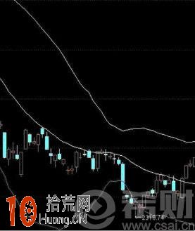 佈林線圖解 佈林線趨勢戰法詳解 佈林線圖解 佈林線趨勢戰法詳解,拾荒網