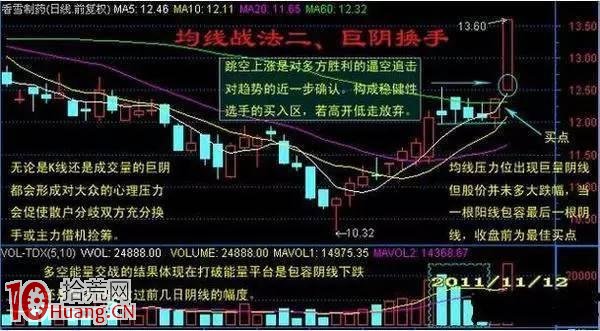 BOLL炒股精髓圖解 BOLL炒股精髓圖解,拾荒網