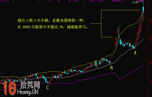 震蕩行情上不去下不來 操盤手看盤必用BOLL指標,拾荒網