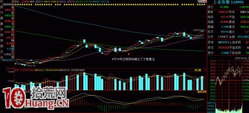 短線高手精辟透露MACD的異常用法(圖解) 短線高手精辟透露MACD的異常用法(圖解),拾荒網
