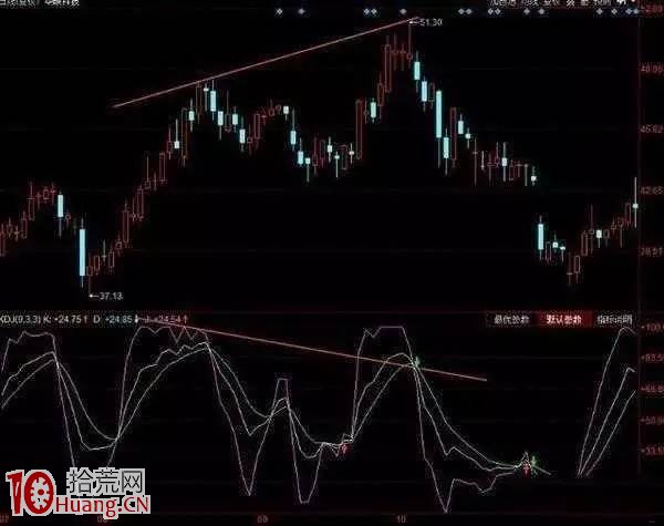 KDJ指標炒股絕技步步進階(圖解) KDJ指標炒股絕技步步進階(圖解),拾荒網