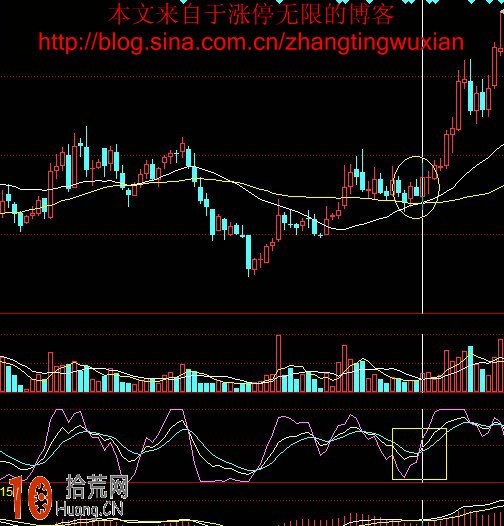 圖解如何用KDJ指標抓漲停板 圖解如何用KDJ指標抓漲停板,拾荒網