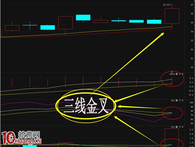 MACD三線金叉抓漲停板絕技圖解 MACD三線金叉抓漲停板絕技圖解,拾荒網