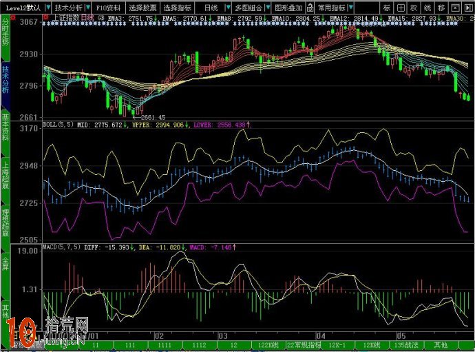 MACD指標最優參數設置實例圖解,拾荒網