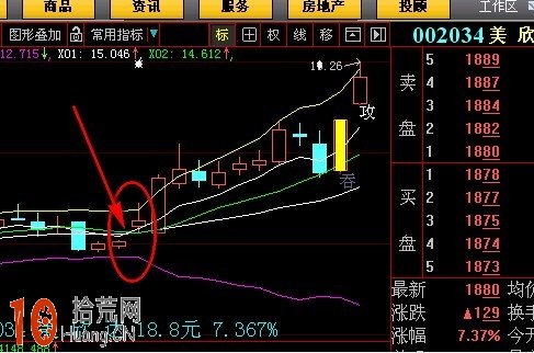 跳空過佈林線中軌指標 大智慧選股公式源碼（附圖）,拾荒網