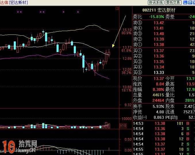 圖解BOLL指標炒股選股三大精髓 圖解BOLL指標炒股選股三大精髓,拾荒網