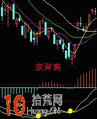 圖解如何輕松搞定MACD頂背離底背離的看盤精髓 圖解如何輕松搞定MACD頂背離底背離的看盤精髓,拾荒網