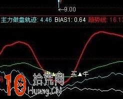 通達信做盤軌跡指標選股公式源碼(附圖) 通達信做盤軌跡指標選股公式源碼(附圖),拾荒網