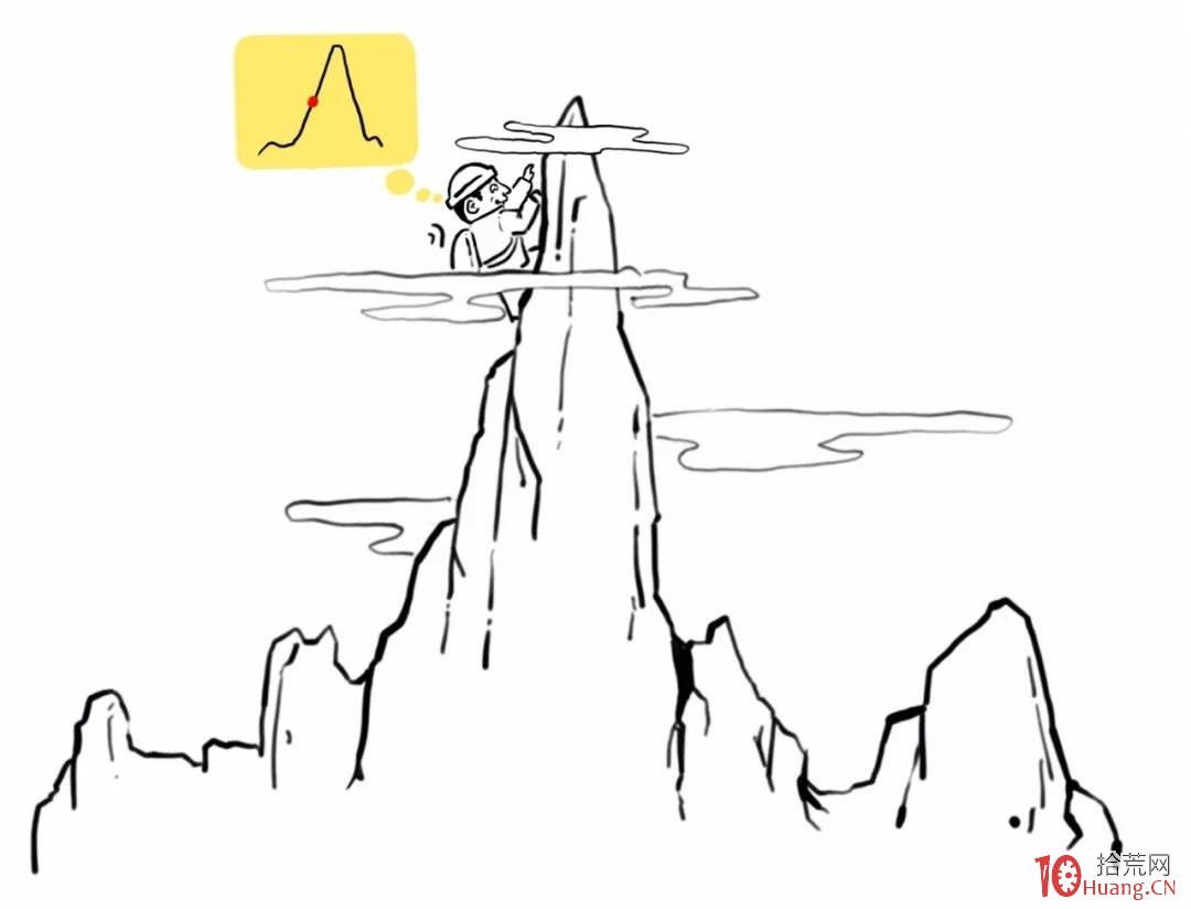 漫畫DMI指標的炒股精髓,超跌反彈選股利器!(圖解) 漫畫DMI指標的炒股精髓,超跌反彈選股利器!(圖解),拾荒網