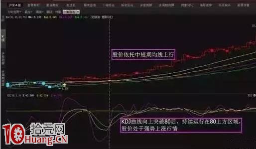 一天學會短線指標之王KDJ(圖解) 一天學會短線指標之王KDJ(圖解),拾荒網