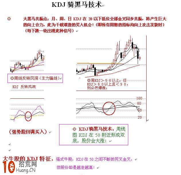 kdj騎黒馬技術：月線、周線、日線KDJ金叉共振,拾荒網