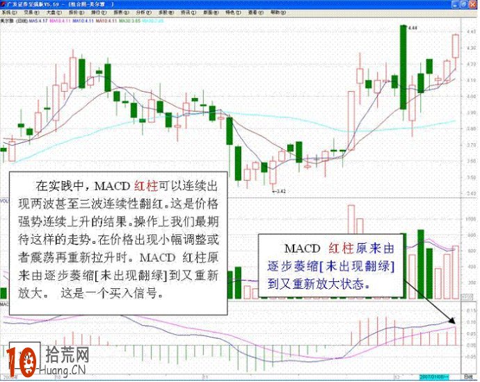 17張圖看清MACD戰法,拾荒網