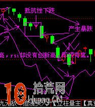 圖解RSI指標逃頂操作如何修改參數設置 圖解RSI指標逃頂操作如何修改參數設置,拾荒網