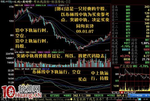 個股買賣的技術:佈林線 個股買賣的技術:佈林線,拾荒網