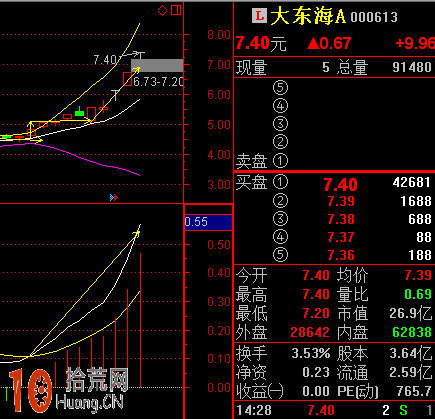 圖解boll指標結合macd橫盤突破選股法,拾荒網