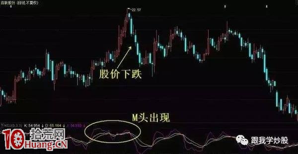 KDJ還有高級用法 可惜很多人都忽視瞭! KDJ還有高級用法 可惜很多人都忽視瞭!,拾荒網