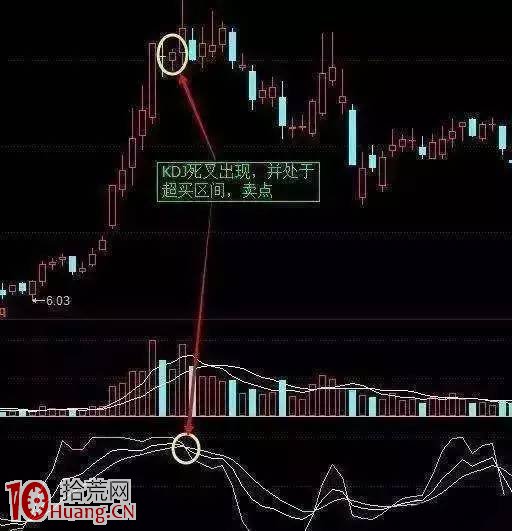一文搞懂KDJ用法!(圖解) 一文搞懂KDJ用法!(圖解),拾荒網