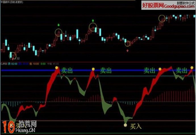 超級RSI指標 通達信公式源碼（附圖）,拾荒網