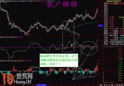 炒股高手教程:圖解如何從道氏趨勢的角度深入探討MACD炒股技巧 炒股高手教程:圖解如何從道氏趨勢的角度深入探討MACD炒股技巧,拾荒網