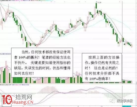 什麼樣的MACD形態要大膽買進 什麼樣的MACD形態必將大漲,拾荒網
