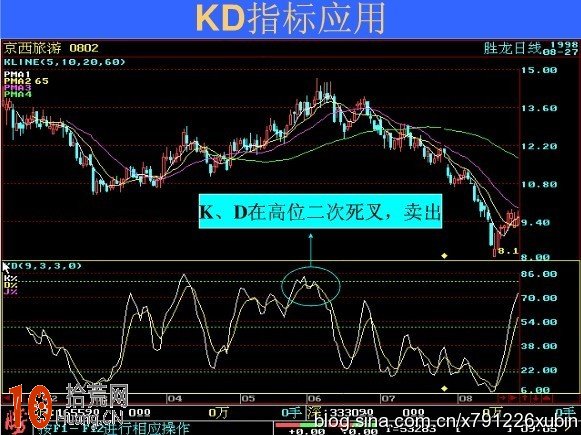 圖解波段操作的KDJ指標應用技巧,拾荒網