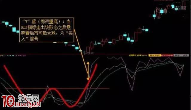 KDJ結合RSI指標的超買與超賣提高判斷成功率（圖解）,拾荒網