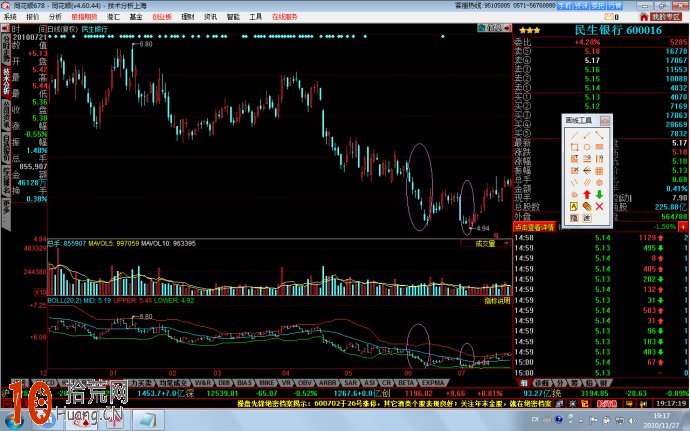 圖解什麼是BOLL指標的頂背離與底背離形態,拾荒網