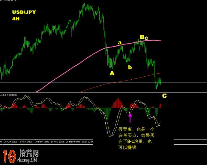 圖解macd背離順勢操作 圖解macd背離順勢操作,拾荒網