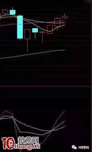 KDJ指標炒股的超買與超賣的指示作用圖解 KDJ指標炒股的超買與超賣的指示作用圖解,拾荒網