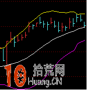 分析長期橫盤行情的常用指標BOLL使用方法圖解 分析長期橫盤行情的常用指標BOLL使用方法圖解,拾荒網