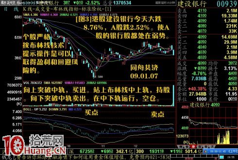 個股買賣的技術:佈林線 個股買賣的技術:佈林線,拾荒網