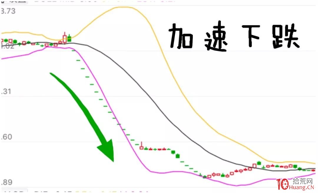 漫畫boll指標炒股的精髓(圖解) 漫畫boll指標炒股的精髓(圖解),拾荒網