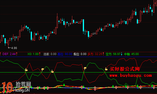 多空MACD副圖指標 通達信公式(附圖) 多空MACD副圖指標 通達信公式(附圖),拾荒網