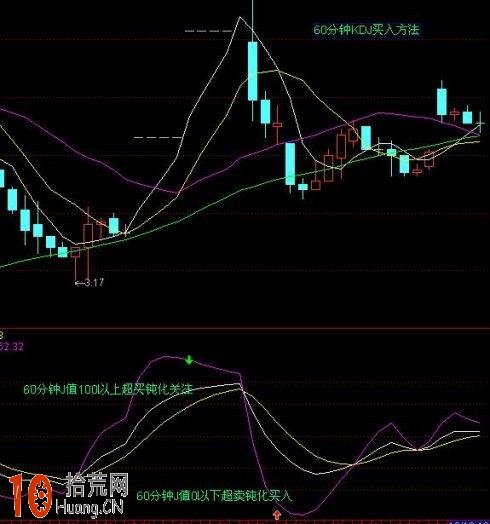 圖解KDJ指標炒股J值實戰技巧,拾荒網